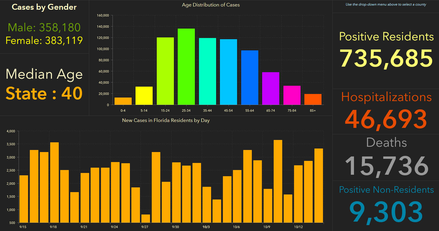 doh-chart-state-10-15-am.jpg